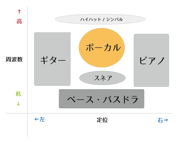 音像の例