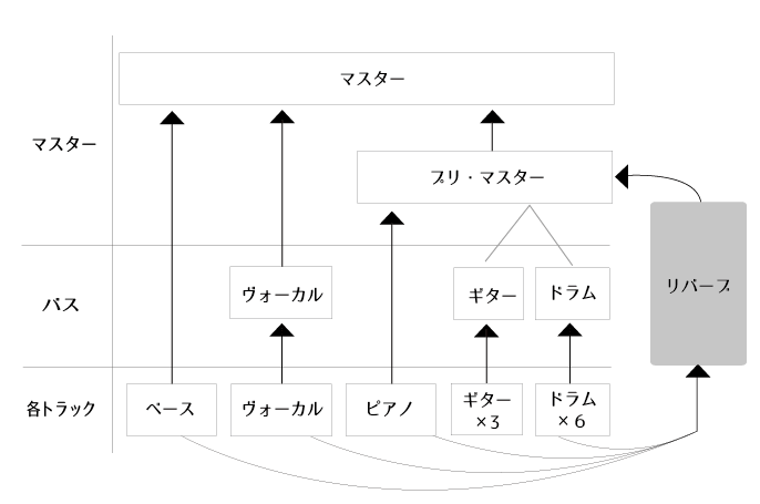 バス構成図