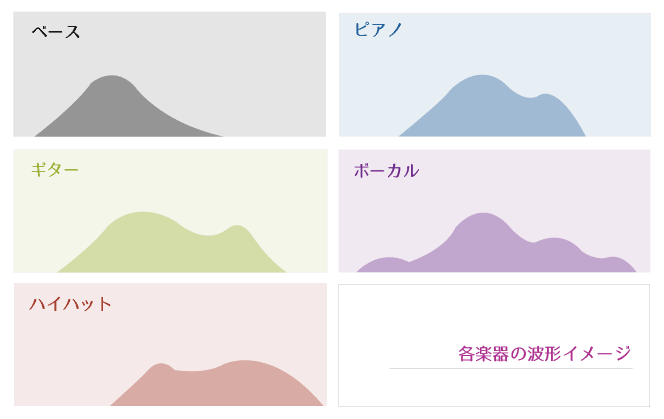 波形イメージ（ベース・ギター・ハイハット・ピアノ・ボーカル）