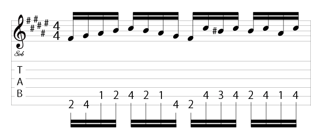 ギターの練習フレーズ　タブ譜